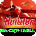 asia cup table Pro - Free Download