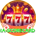 india scorecard Gaming Royal